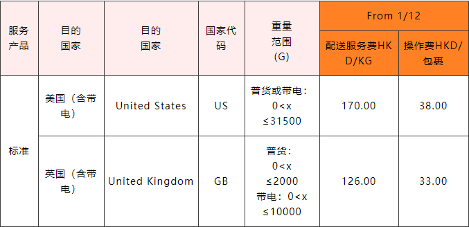 亚马逊费用调整5