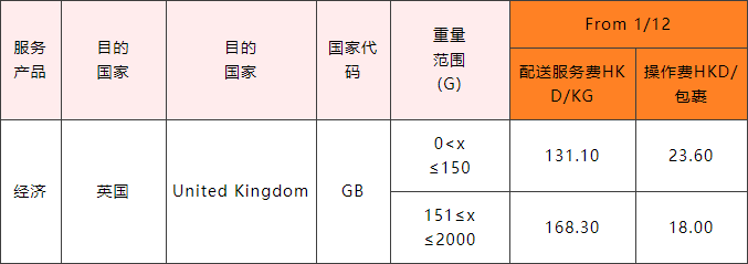 亚马逊费用调整6