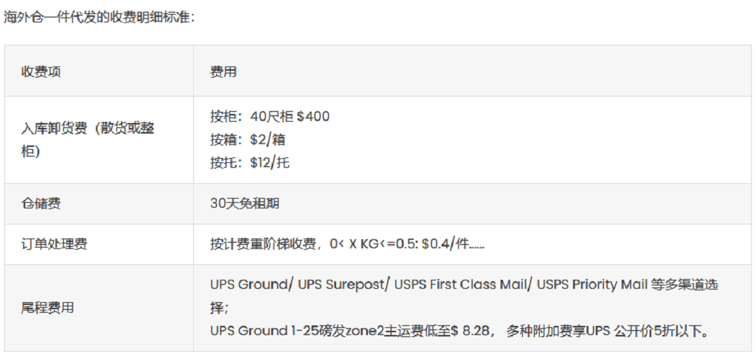 仓盛海外仓一件代发收费标准