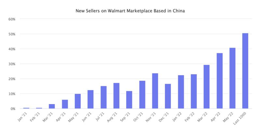 沃尔玛新入驻的中国卖家