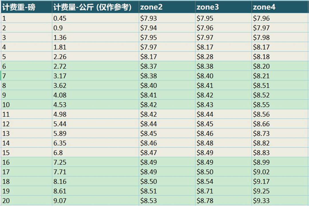 仓盛海外仓一件代发价格表